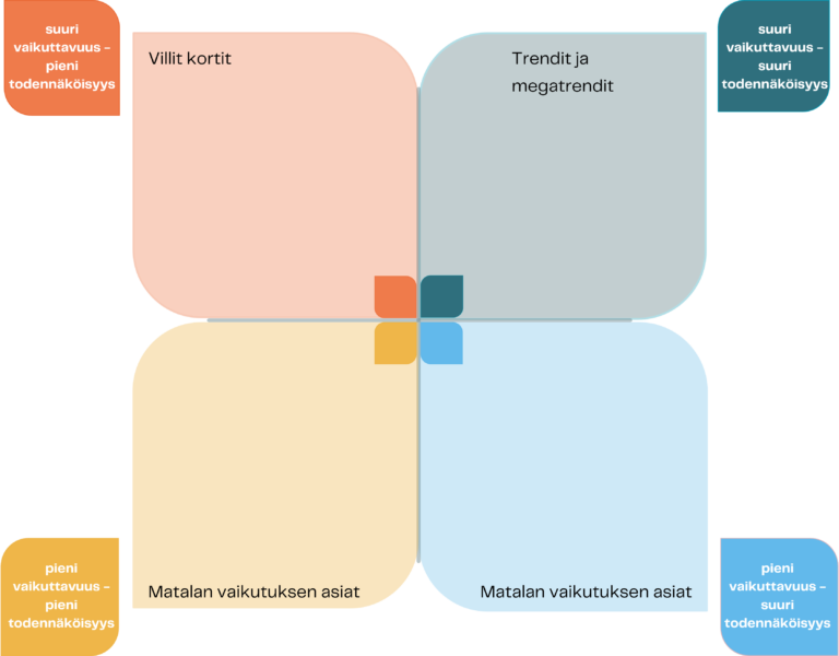 todenn-k-isyys-ja-vaikutusmatriisi-ennakointitiedon
