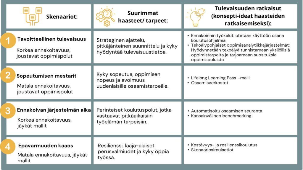 Esimerkkikuva täytetystä visioivan konseptoinnin työkalusta